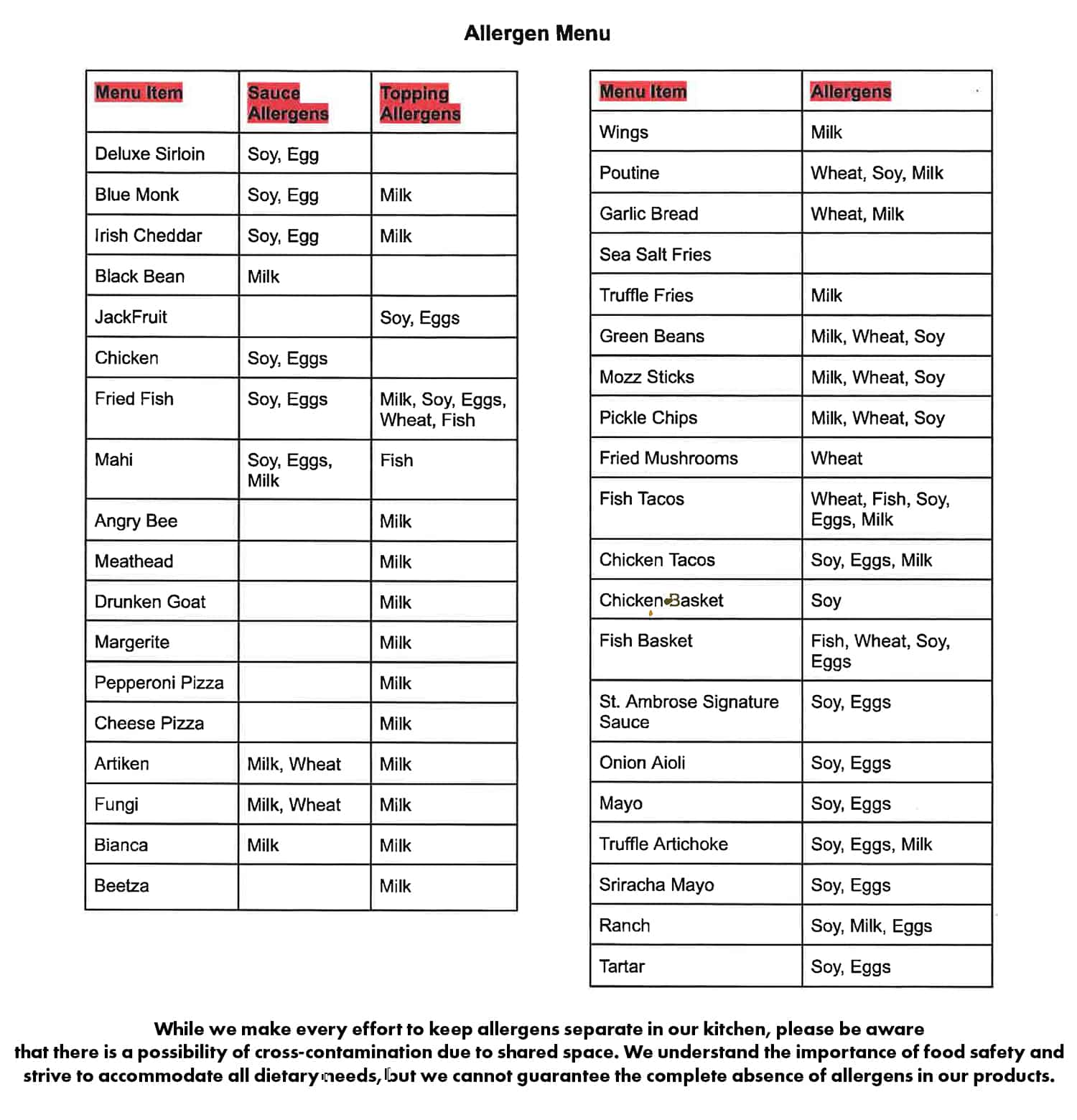 Allergen Information - St Ambrose Cellars